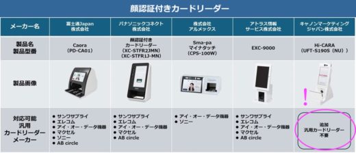 顔認証付きカードリーダー